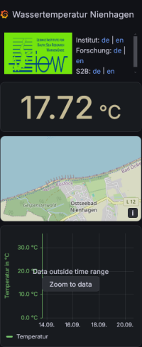 Anzeige der Wassertemperatur der Ostsee in Nienhagen