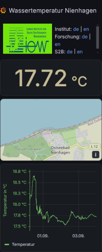 Anzeige der Wassertemperatur der Ostsee und ihr Verlauf